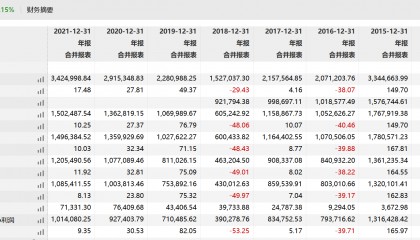 广发证券手续费是多少(1万元股票一进一出手续费)