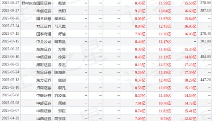 东吴证券：给予恒玄科技买入评级