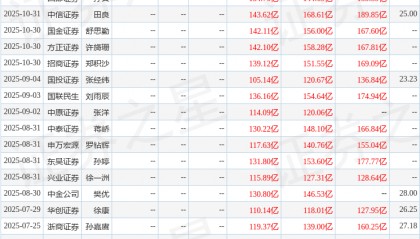开源证券：给予广发证券买入评级