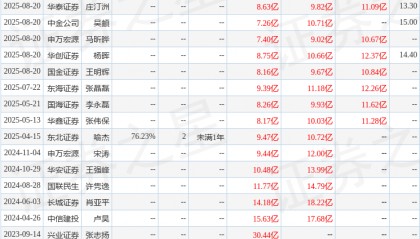 东海证券：给予广信股份买入评级