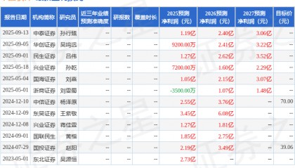民生证券：给予中国软件买入评级