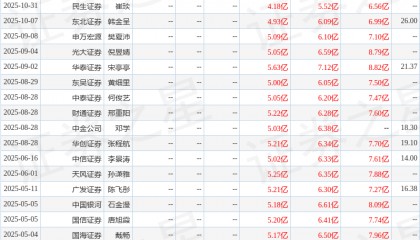 东吴证券：给予旭升集团买入评级