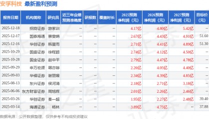 西南证券：首次覆盖安孚科技给予买入评级，目标价66.4元
