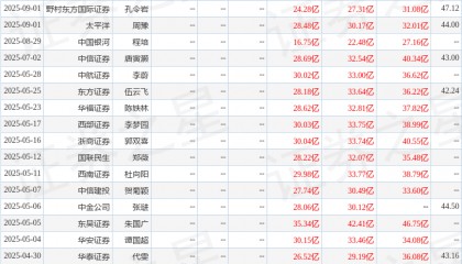 东海证券：给予科伦药业买入评级