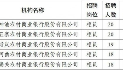 山西省农商银行2024年柜员岗位公开招聘部分岗位核减招聘人数公告