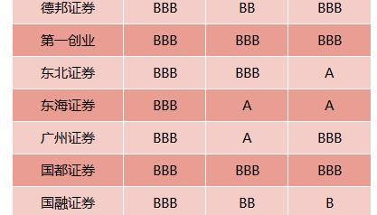 证券公司排名2016(证券公司排行榜 2020)