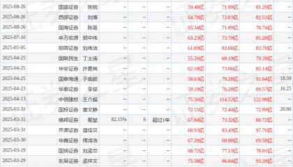 东吴证券：给予云铝股份买入评级