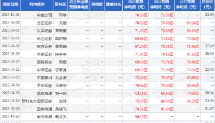 东吴证券：给予华域汽车买入评级