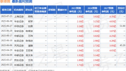 东吴证券：给予泰凌微买入评级