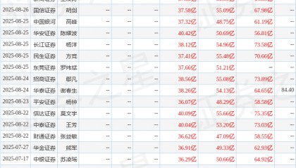 沪电股份：9月24日接受机构调研，国泰海通证券、国泰基金等多家机构参与