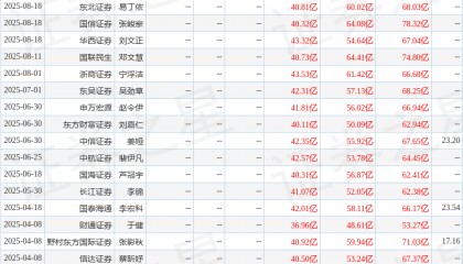 东吴证券：给予小商品城买入评级