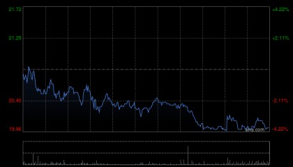 华泰证券将于12月12日派发中期股息每股0.15元