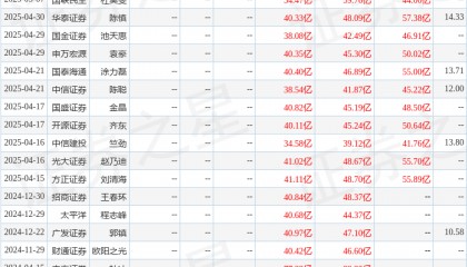 国金证券：给予建发股份买入评级