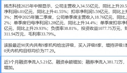 扬杰科技涨6.63%，东海证券一个月前给出“买入”评级