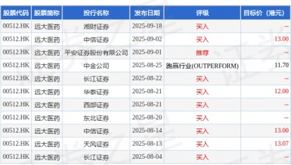 远大医药(00512.HK)：全球创新眼科药物GPN00884在中国开展的IIa期临床研究完成了首例患者入组
