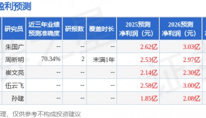 东吴证券：给予博瑞医药买入评级