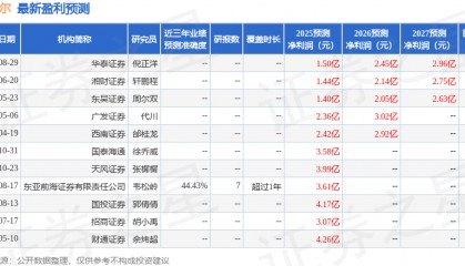 东吴证券：给予迪威尔增持评级