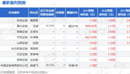 东吴证券：给予星源卓镁买入评级