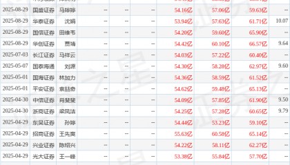 东吴证券：给予苏州银行买入评级