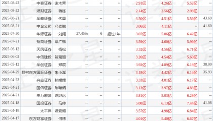 东海证券：给予开立医疗买入评级