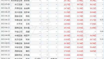 国金证券：给予华峰化学增持评级