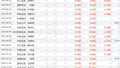 东吴证券：给予四方股份买入评级