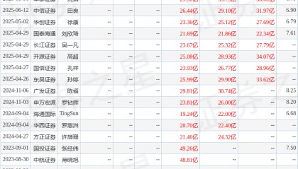 东吴证券：给予兴业证券买入评级