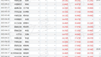 东吴证券：给予许继电气买入评级