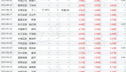 东吴证券：给予报喜鸟买入评级
