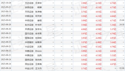 国金证券：给予金徽酒买入评级