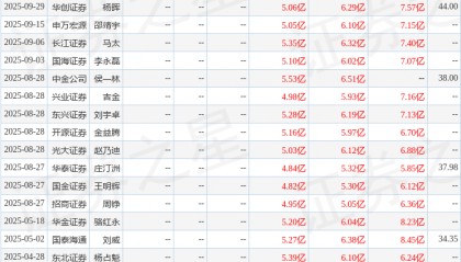 国金证券：给予利安隆买入评级