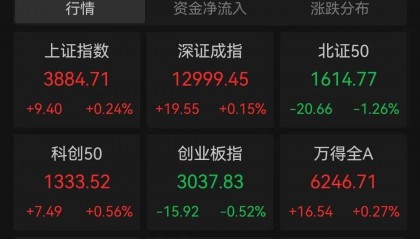 突传利好，直线拉升！