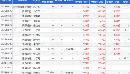 东吴证券：给予海思科买入评级