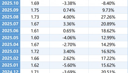 终结四连涨！炒股软件流量下滑，部分中小证券类APP逆势增长