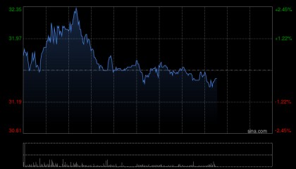 国泰海通证券：维持三生制药“增持”评级 分拆上市实现蔓迪加速发展