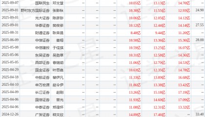 东吴证券：给予锦江酒店买入评级