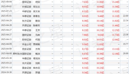 东吴证券：给予江海股份买入评级