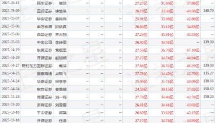 东吴证券：给予德赛西威买入评级