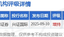 中信证券(06030.HK)：中信证券国际为CSI MTN Limited发行的500万美元票据提供担保