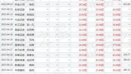 开源证券：给予同花顺买入评级