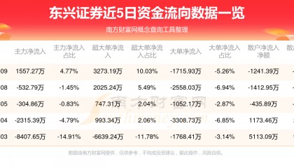 东兴证券香港(东兴证券香港有限公司)