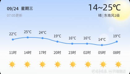 济南迎来晴好天气，未来三天气温逐步回升