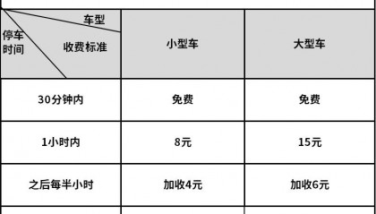 长沙机场过夜停车收费2025，官方与周边停车场对比