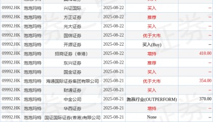 招商证券发布研报称，维持泡泡玛特(09992.HK)“强烈推荐”投资评级