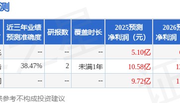 东吴证券：给予赛腾股份买入评级