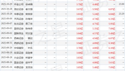 东吴证券：给予致欧科技买入评级