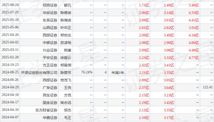 东吴证券：给予龙迅股份买入评级