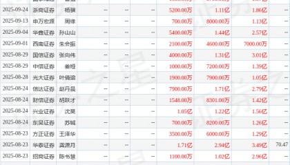 国金证券：给予酒鬼酒增持评级