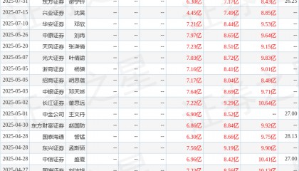 国金证券：给予洽洽食品买入评级