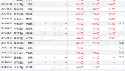 东吴证券：给予当升科技买入评级
